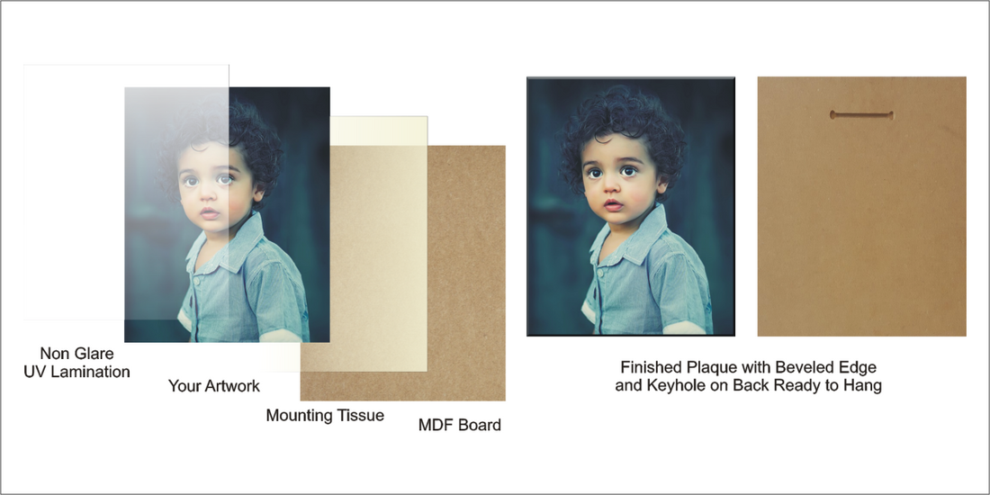 Plak Mounting Services in Ottawa – Free Pick-Up & Delivery!